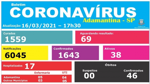 Prefeitura informa 46º óbito por Covid-19; Adamantina tem quatro novos leitos UTI para a doença