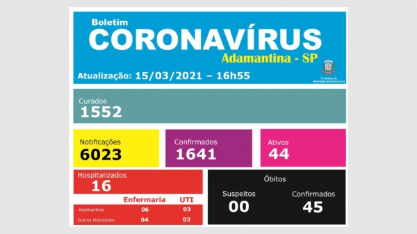 Adamantina divulga cinco novos óbitos por Covid-19 e acumula 45 mortes desde o início da pandemia