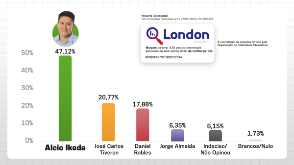 (Reproducao/Diario do Oeste).